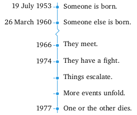 Example of timeline